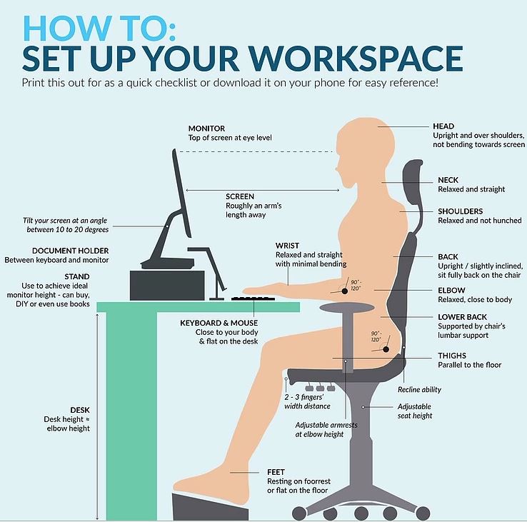 Workstation Ergonomics Diagrams And Checklist